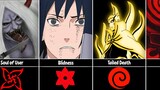 Worst Effects of Using Abilities in Naruto/Boruto