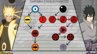 Transformation of Naruto and Sasuke EYES 03