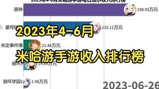 2023年4-6月米哈游手游每日流水收入排行榜