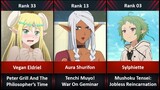 Ranked, The 35 Best Elf Anime Character of all time