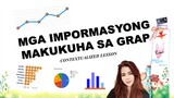 MGA IMPORMASYONG MAKUKUHA SA GRAP FILIPINO 6 CONTEXTUALIZED LESSON