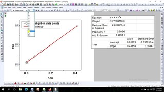 How to apply Linear Form of Langmuir Isotherma Method on experimental data using