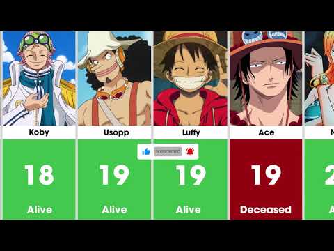 All One Piece characters listed by age, from youngest to oldest