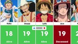 One Piece Characters Age Comparison | Who is the oldest person ?