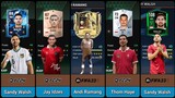 Daftar Pemain Timnas Indonesia & Pemain Keturunan Indonesia🇮🇩 Yang Ada Di Game Fifa & EA FC Mobile🔥
