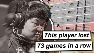 Who Is The LOWEST RANKED Player In League of Legends?