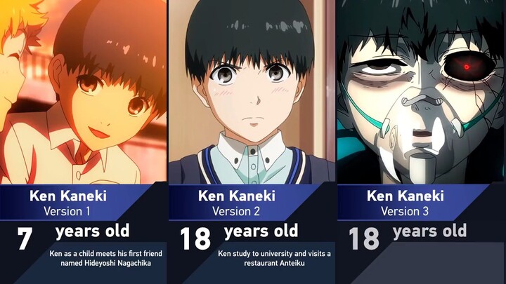 Evolution Of Ken Kaneki in Tokyo Ghoul