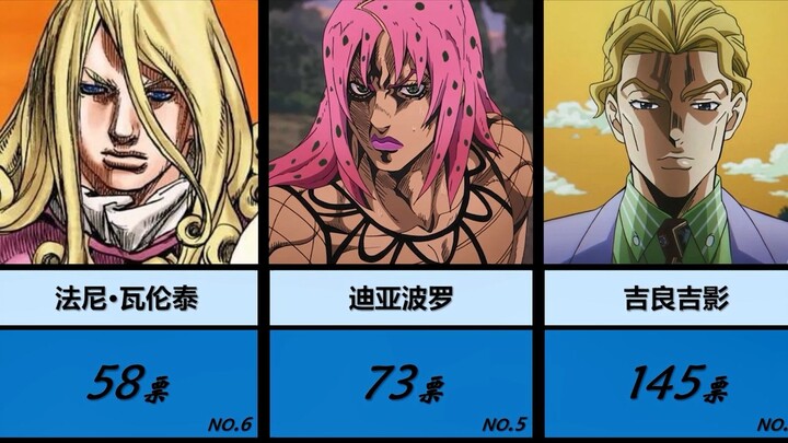 Japanese Internet Voting·[JoJo] Ranking of the Strongest Boss Characters in History!!!