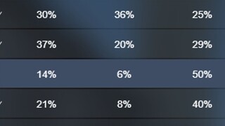 อัตราความสำเร็จในการหยุดฉุกเฉิน 6%