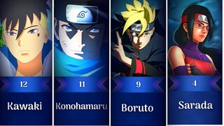 12 Candidates for Hokage After Naruto (16 Who Are Not Powerful Enough To Be Hokage)