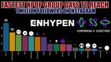 ENHYPEN & TXT ~ Fastest KPop Group Days to reach Million Followers on Instagram | KPop Ranking