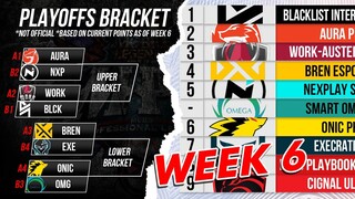 MPL-PH SEASON 7 TEAM STANDING, PLAYOFFS BRACKET, PLAYER INTERVIEW, MVP OF THE WEEK AS OF WEEK 6