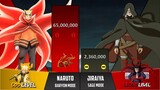 NARUTO vs JIRAIYA POWER LEVELS ðŸ”¥ ( Naruto Power Levels )