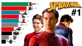 Best Spider-Man Movies Ranked (2002 - 2021)