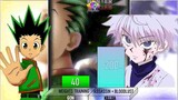 HxH characters and it's power