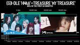 'Treasure vs (G)I-Dle' MVs in the First 60 Minutes