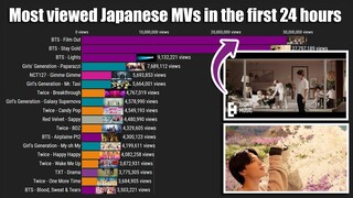 Most Viewed & Likes Japanese Songs by K-Pop Artist in the First 24 Hours History! (since 2010-2021)