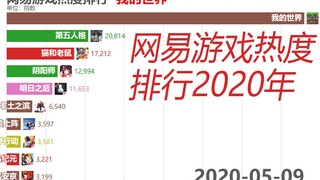 2020年网易游戏百度指数热度排行