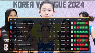 MEGAWATI BAWA RED SPARKS MENANG 6 KALI , EPICK COMBACK   KLASEMEN & TOP SKORE KOREA V LEAGUE