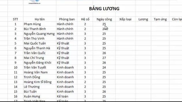 Hàm điều kiện if trong excel và cách sử dụng với các tình huống khác nhau