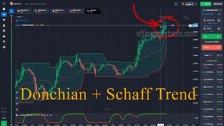 Quotex Trading OTC Strategy - Donchian Channel and Schaff Trend