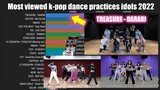 K-Pop IDOLS with Most Watch Dance Practices of 2022