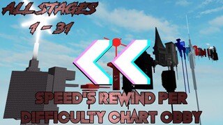 Speed's Rewind Per Difficulty Chart Obby [All Stages 1-31] (ROBLOX Obby)