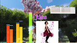 [ดนตรี] 】"Kiss Everywhere" หยางเชียนฮวา -โน้ตบล็อก Minecraft