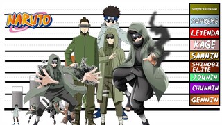 Rangos Y Niveles De Poder De shino aburame //naruto