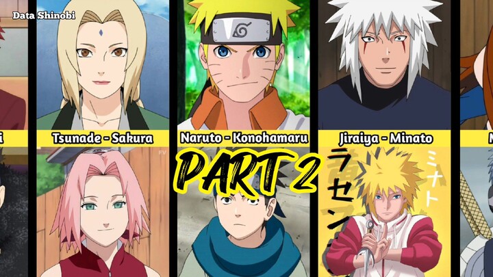 KARAKTER NARUTO DAN BORUTO BESERTA MURID KESAYANGANNYA