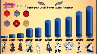 Peringkat Level Kekuatan Mata Rinnegan di Dunia Naruto dan Boruto - Kalian pilih yang mana ?