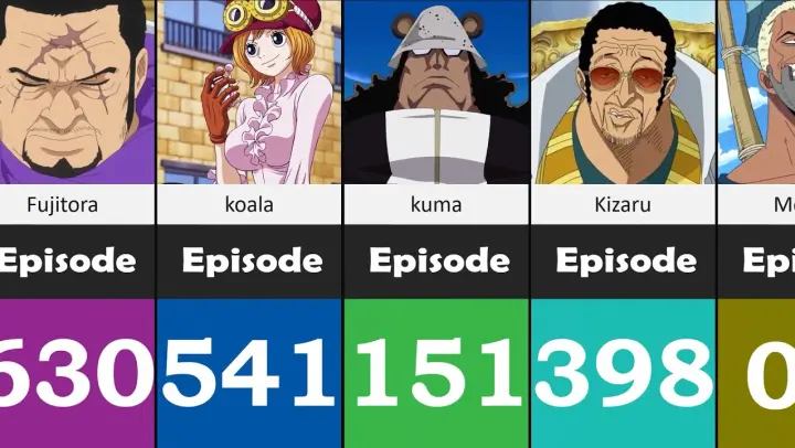One Piece characters First Appearance