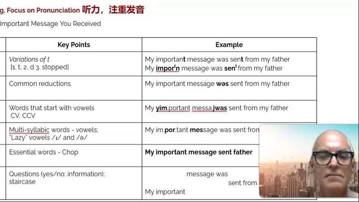 Pronunciation for IELTS Band 3-6