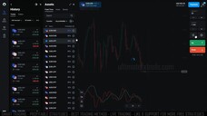 The Ultimate MACD Shortcut Olymp Trade's 1 Minute Winning Strategy