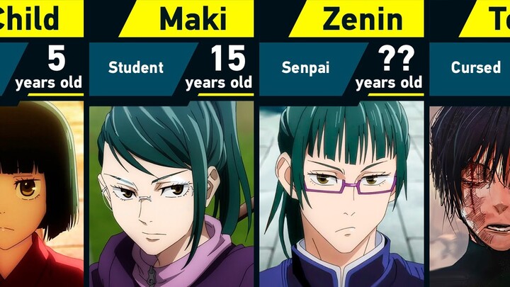 Evolution of Maki Zenin in Jujutsu Kaisen
