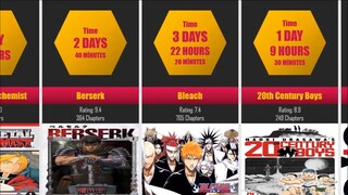 How Long Does it Take to Read Your Favorite Manga