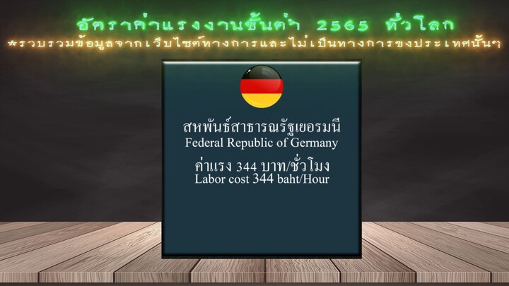 อัตราแรงงานขั้นต่ำ 2565 ทั่วโลก