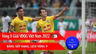 KẾT QUẢ, BẢNG XẾP HẠNG, LỊCH THI ĐẤU GIẢI VĐQG VIỆT NAM V-LEAGUE 2022