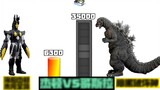 Strength comparison: Jedon VS Godzilla monster boss showdown Can God of Destruction beat Godzilla?