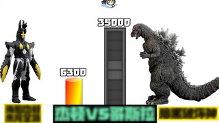 การเปรียบเทียบความแข็งแกร่ง: การประลองหัวหน้า*ว์ประหลาด Jedon VS Godzilla เทพเจ้าแห่งการทำลายล้างส