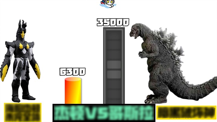 การเปรียบเทียบความแข็งแกร่ง: การประลองหัวหน้า*ว์ประหลาด Jedon VS Godzilla เทพเจ้าแห่งการทำลายล้างส