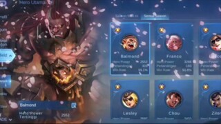 Hanya Balmond Hero favorit gua 😁 - MOBILE LEGENDS INDONESIA//BLIBLI.TV
