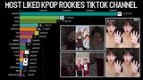 Most LIKED KPOP Rookies on TikTok Channel, So Far!