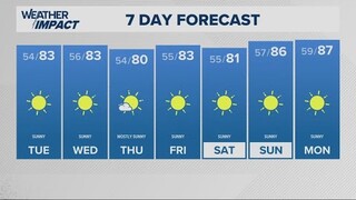 KGW Forecast: 5 p.m., Monday, July 22, 2024