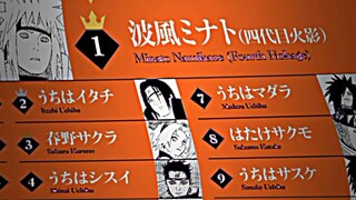 haters kebakar gara² sakura ada di top 3 di asia sama top 1 di latin American 🗿