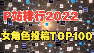 【pixiv】2022年度P站女角色投稿数TOP100