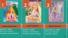 ' Barbie Girl's ' Movies Collections  And Evolution of Disney+ Barbe Animation M