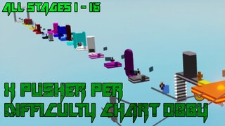 X Pusher Per Difficulty Chart Obby [All Stages 1-16] (ROBLOX Obby)