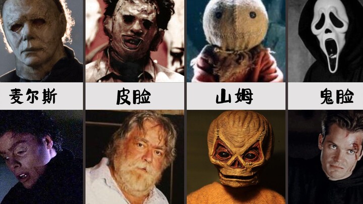 这些恐怖角色摘下面具的样子