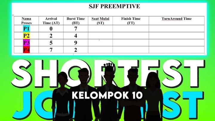MATERI SJF PREEMPTIVE & NON-PREEMPTIVE!!!